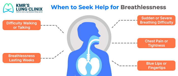 Breathlessness treatment